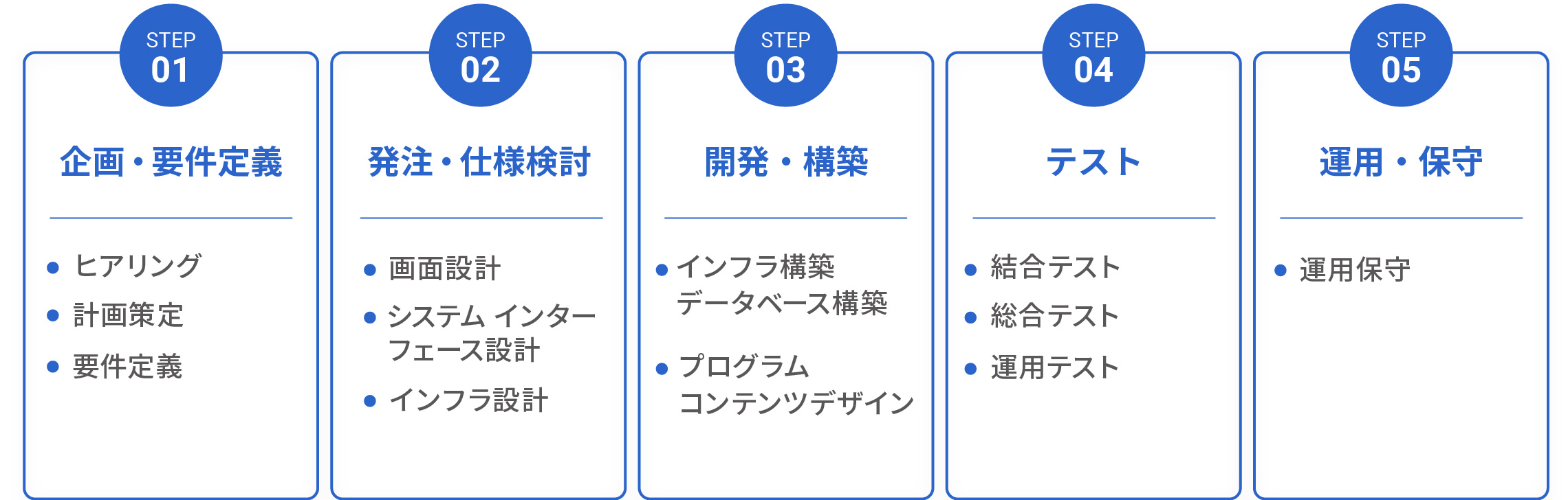 図：ＩＴ・情報処理サービスをトータルで提供