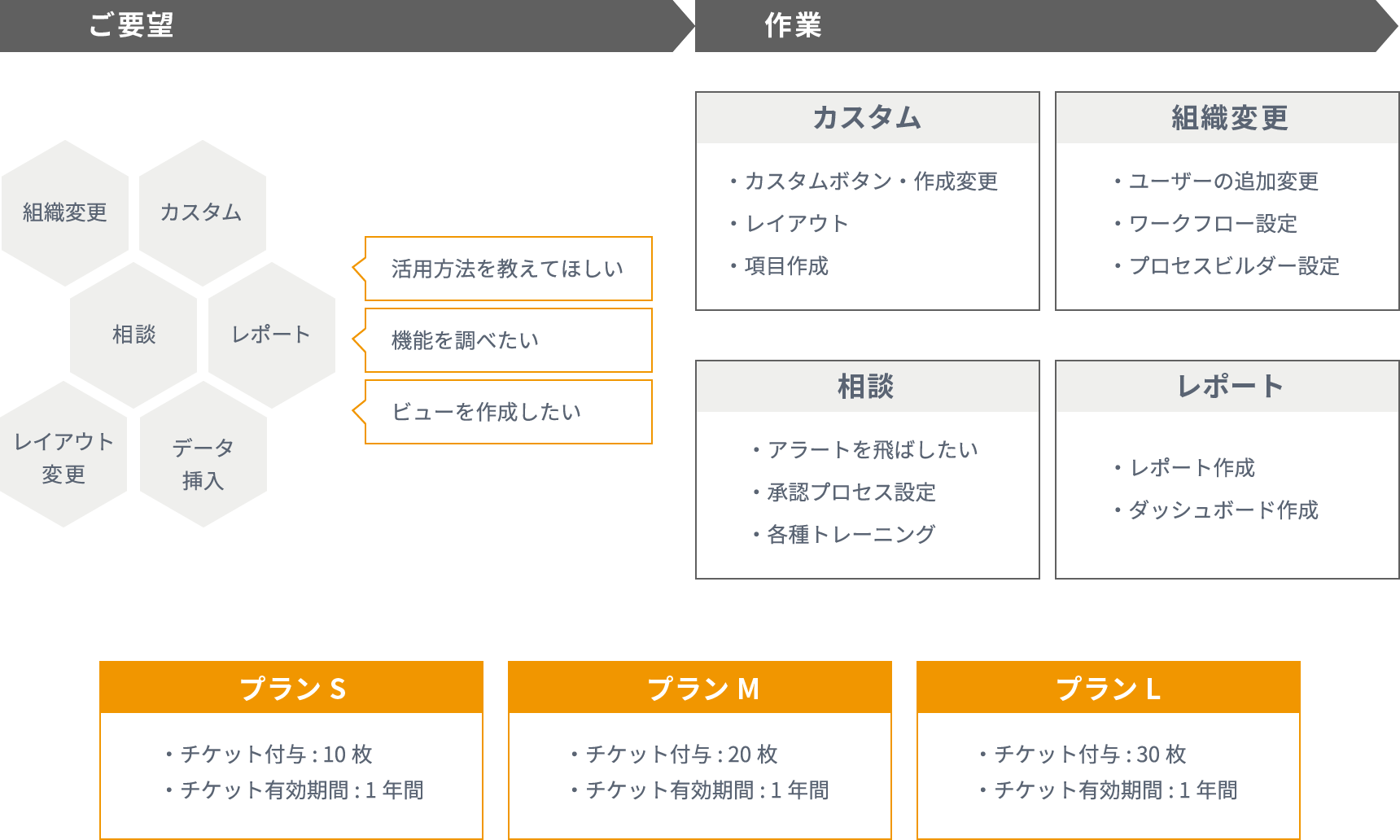 定着化支援サポートプラン