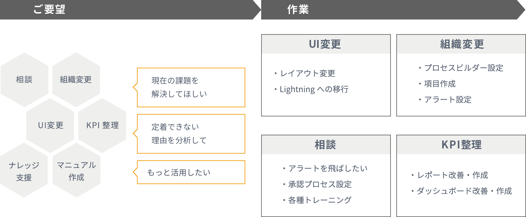 活用、定着化支援