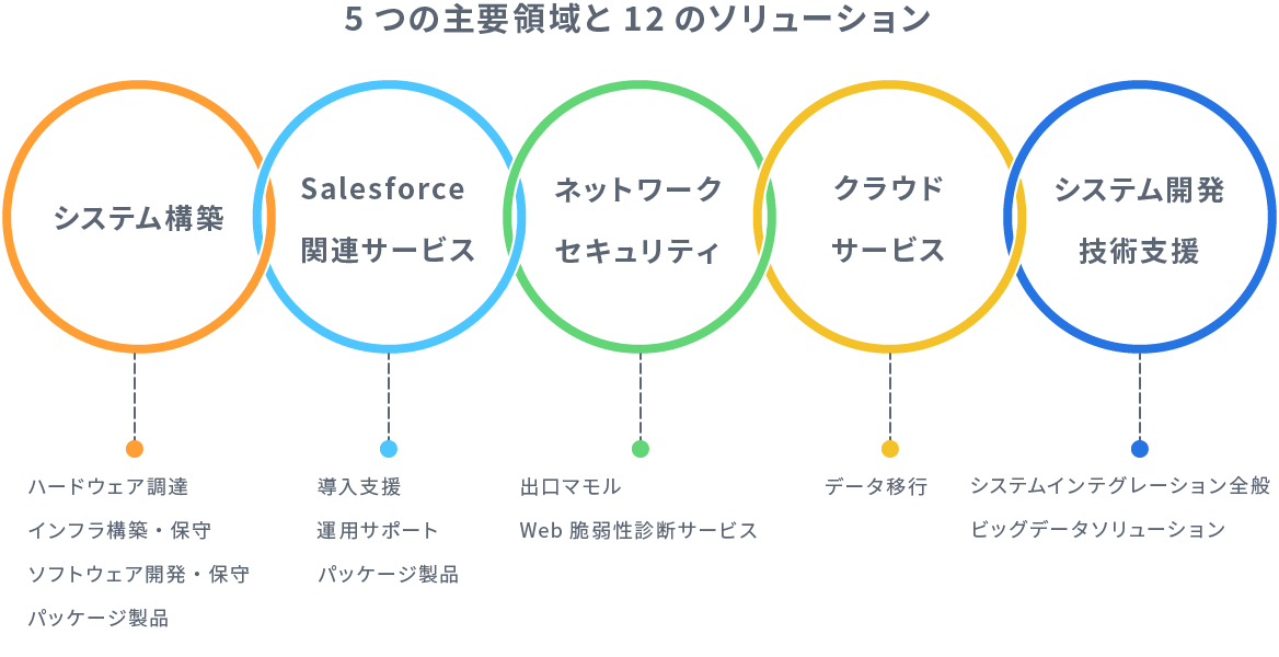 図版もしくは写真