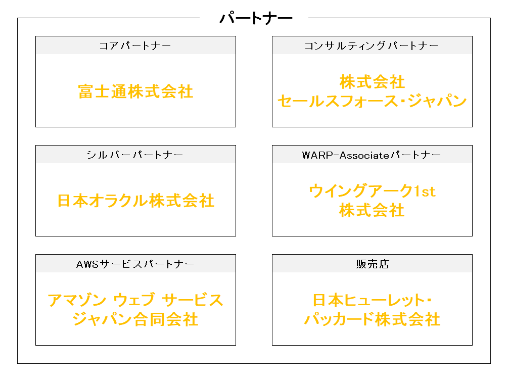 図版もしくは写真