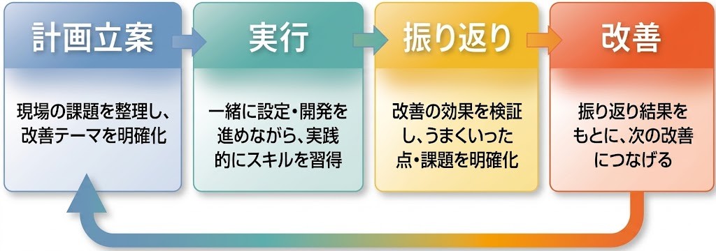 ご支援サイクル